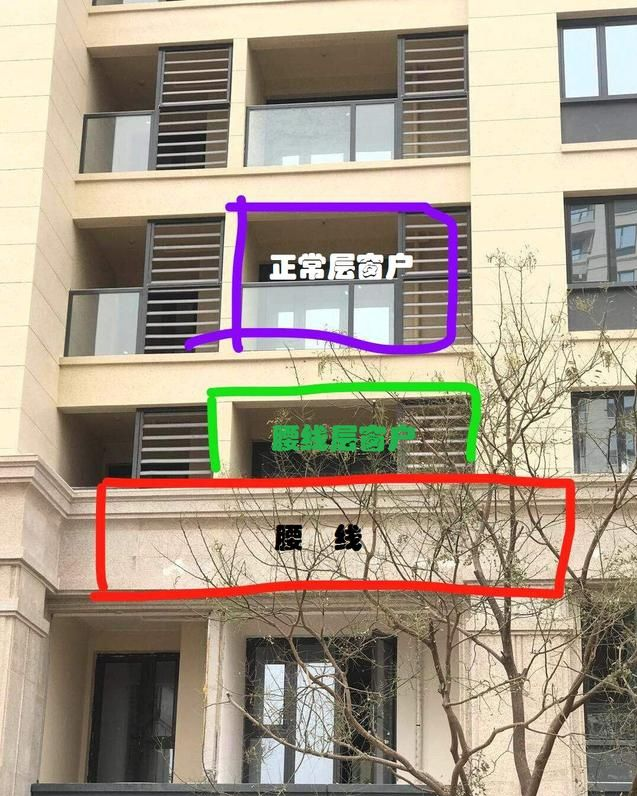 每日百科腰线层你买房时一定要避掉的坑