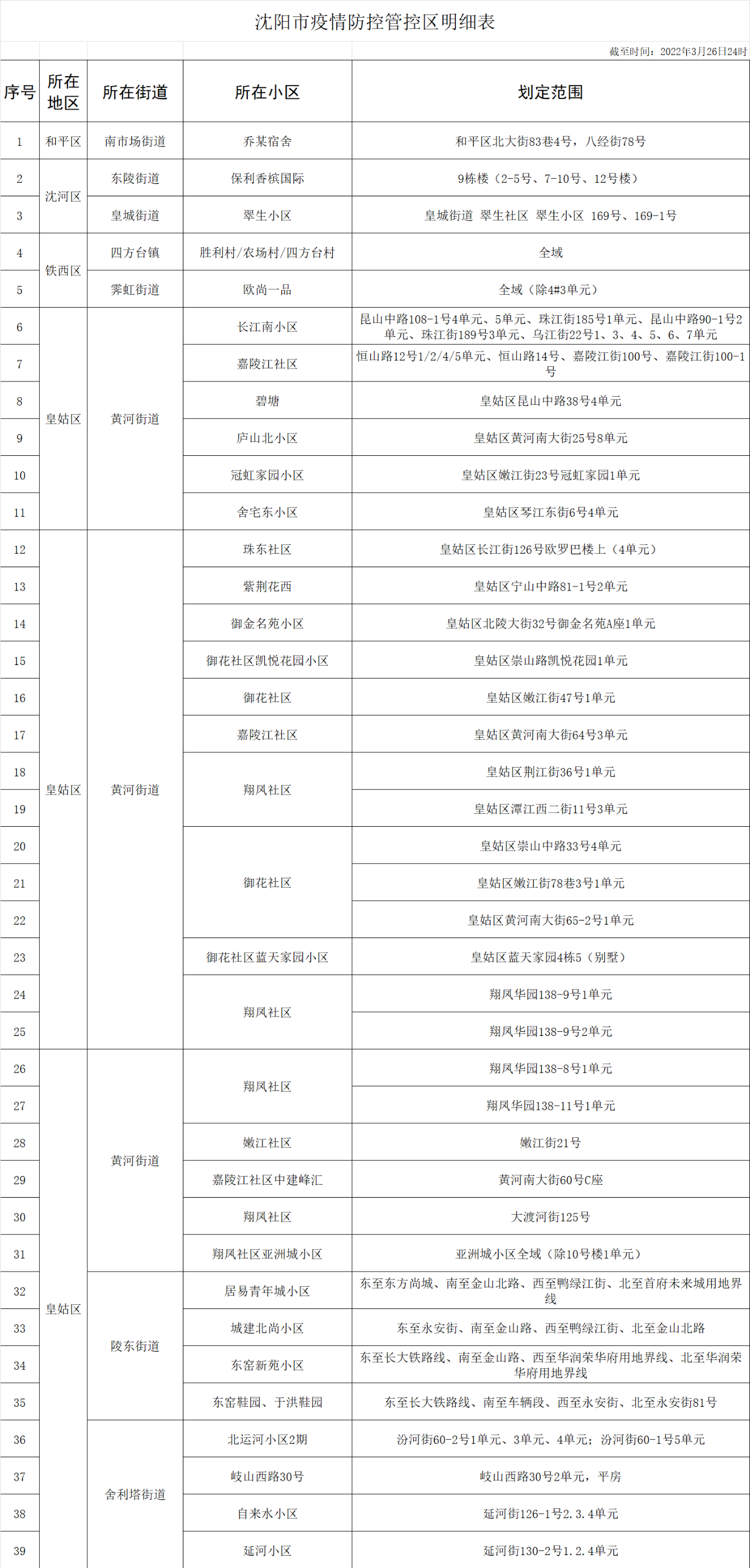  疫情封控一般多少天(疫情封控区域多久解封)